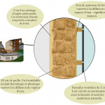 Une maison en paille ça respire? Non, ça perspire! - 03.07.16